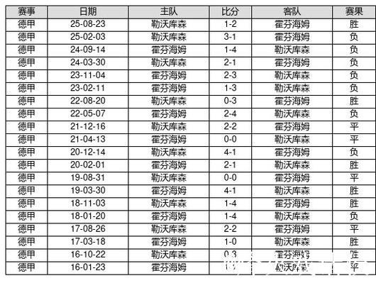 中国足球彩票26011期胜负游戏14场交战记录 中国足球彩票26011期胜负游戏14场交战记录