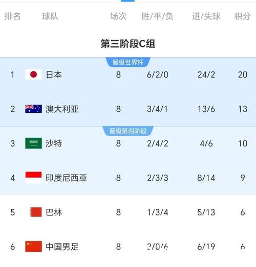 中国男足世界杯直播赛程与精彩瞬间全回顾 中国男足世界杯直播赛程与精彩瞬间全回顾