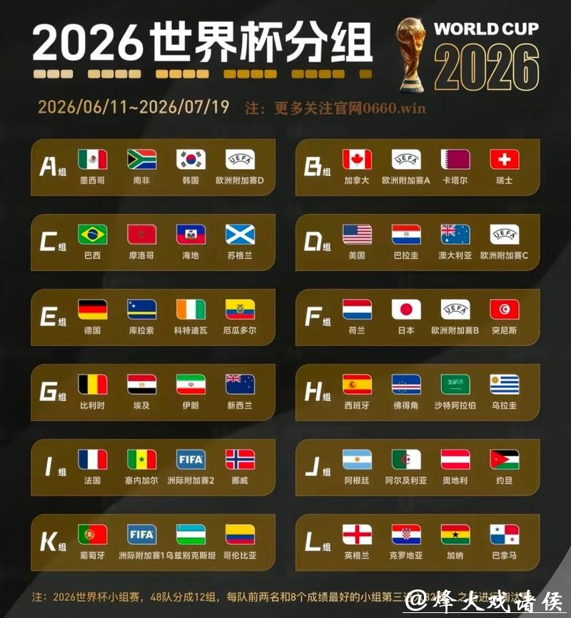 2026年世界杯冠军预测分析 2026年世界杯冠军预测分析