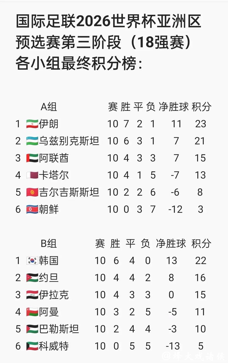 2026国际足联比赛日赛程安排解析