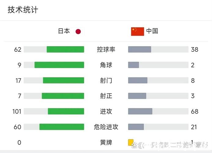 世界杯中国对日本比赛高清免费直播