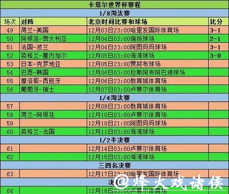 世界杯比赛预测与数据分析详解