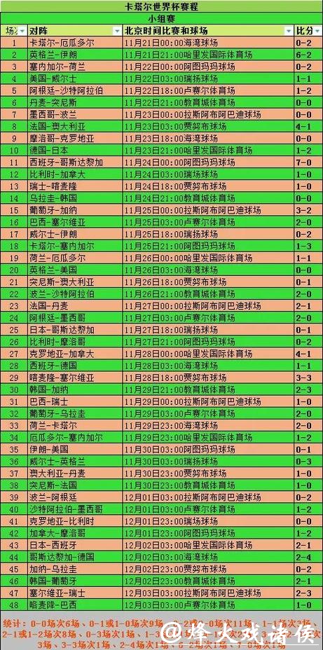 世界杯比赛预测与数据分析详解