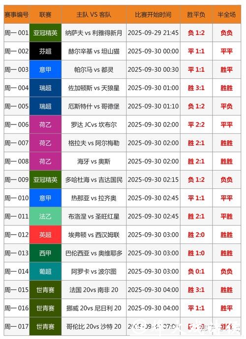 世界杯投注波胆技巧分享