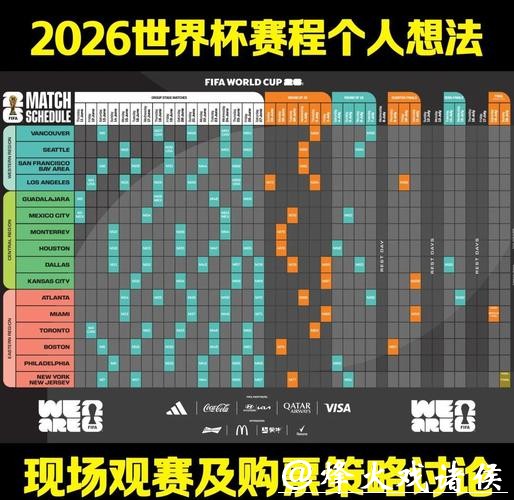 2026世界杯赛事数据全面分析